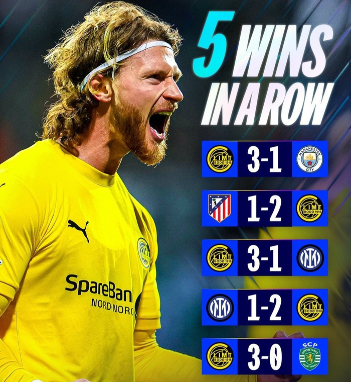 欧冠奇迹：5万人口小球队5连胜+赢曼城、国米+马上进8强|博德闪耀|葡萄牙|葡萄牙体育|国际米兰|马德里竞技_新浪体育_新浪新闻